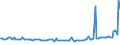 KN 73043951 /Exporte /Einheit = Preise (Euro/Tonne) /Partnerland: Ver.koenigreich /Meldeland: Europäische Union /73043951:Gewinderohre, Glattendig Oder mit Gewinde, Nahtlos, aus Eisen 'ausg. Gusseisen' Oder Nichtlegiertem Stahl, Verzinkt