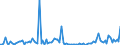 KN 73043951 /Exporte /Einheit = Preise (Euro/Tonne) /Partnerland: Belgien /Meldeland: Europäische Union /73043951:Gewinderohre, Glattendig Oder mit Gewinde, Nahtlos, aus Eisen 'ausg. Gusseisen' Oder Nichtlegiertem Stahl, Verzinkt