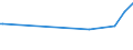 CN 73043951 /Exports /Unit = Prices (Euro/ton) /Partner: Melilla /Reporter: European Union /73043951:Threaded or Threadable Tubes, Seamless, of Iron or Non-alloy Steel, Plated or Coated With Zinc (Excl. Cast Iron Products)