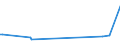 KN 73043951 /Exporte /Einheit = Preise (Euro/Tonne) /Partnerland: Norwegen /Meldeland: Europäische Union /73043951:Gewinderohre, Glattendig Oder mit Gewinde, Nahtlos, aus Eisen 'ausg. Gusseisen' Oder Nichtlegiertem Stahl, Verzinkt