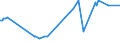 KN 73043951 /Exporte /Einheit = Preise (Euro/Tonne) /Partnerland: Finnland /Meldeland: Europäische Union /73043951:Gewinderohre, Glattendig Oder mit Gewinde, Nahtlos, aus Eisen 'ausg. Gusseisen' Oder Nichtlegiertem Stahl, Verzinkt