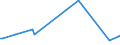 KN 73043951 /Exporte /Einheit = Preise (Euro/Tonne) /Partnerland: Faeroeer Inseln /Meldeland: Europäische Union /73043951:Gewinderohre, Glattendig Oder mit Gewinde, Nahtlos, aus Eisen 'ausg. Gusseisen' Oder Nichtlegiertem Stahl, Verzinkt