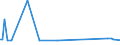 KN 73043951 /Exporte /Einheit = Preise (Euro/Tonne) /Partnerland: Tuerkei /Meldeland: Europäische Union /73043951:Gewinderohre, Glattendig Oder mit Gewinde, Nahtlos, aus Eisen 'ausg. Gusseisen' Oder Nichtlegiertem Stahl, Verzinkt