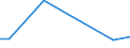 KN 73043951 /Exporte /Einheit = Preise (Euro/Tonne) /Partnerland: Estland /Meldeland: Europäische Union /73043951:Gewinderohre, Glattendig Oder mit Gewinde, Nahtlos, aus Eisen 'ausg. Gusseisen' Oder Nichtlegiertem Stahl, Verzinkt