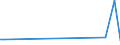 KN 73043951 /Exporte /Einheit = Preise (Euro/Tonne) /Partnerland: Lettland /Meldeland: Europäische Union /73043951:Gewinderohre, Glattendig Oder mit Gewinde, Nahtlos, aus Eisen 'ausg. Gusseisen' Oder Nichtlegiertem Stahl, Verzinkt