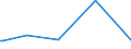 KN 73043951 /Exporte /Einheit = Preise (Euro/Tonne) /Partnerland: Litauen /Meldeland: Europäische Union /73043951:Gewinderohre, Glattendig Oder mit Gewinde, Nahtlos, aus Eisen 'ausg. Gusseisen' Oder Nichtlegiertem Stahl, Verzinkt