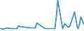 KN 73043951 /Exporte /Einheit = Preise (Euro/Tonne) /Partnerland: Tschechien /Meldeland: Europäische Union /73043951:Gewinderohre, Glattendig Oder mit Gewinde, Nahtlos, aus Eisen 'ausg. Gusseisen' Oder Nichtlegiertem Stahl, Verzinkt