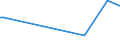 KN 73043951 /Exporte /Einheit = Preise (Euro/Tonne) /Partnerland: Ukraine /Meldeland: Europäische Union /73043951:Gewinderohre, Glattendig Oder mit Gewinde, Nahtlos, aus Eisen 'ausg. Gusseisen' Oder Nichtlegiertem Stahl, Verzinkt