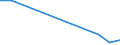 KN 73043951 /Exporte /Einheit = Preise (Euro/Tonne) /Partnerland: Weissrussland /Meldeland: Europäische Union /73043951:Gewinderohre, Glattendig Oder mit Gewinde, Nahtlos, aus Eisen 'ausg. Gusseisen' Oder Nichtlegiertem Stahl, Verzinkt