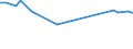 KN 73043951 /Exporte /Einheit = Preise (Euro/Tonne) /Partnerland: Aserbaidschan /Meldeland: Europäische Union /73043951:Gewinderohre, Glattendig Oder mit Gewinde, Nahtlos, aus Eisen 'ausg. Gusseisen' Oder Nichtlegiertem Stahl, Verzinkt