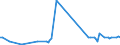 KN 73043951 /Exporte /Einheit = Preise (Euro/Tonne) /Partnerland: Slowenien /Meldeland: Europäische Union /73043951:Gewinderohre, Glattendig Oder mit Gewinde, Nahtlos, aus Eisen 'ausg. Gusseisen' Oder Nichtlegiertem Stahl, Verzinkt