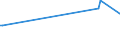 KN 73043951 /Exporte /Einheit = Preise (Euro/Tonne) /Partnerland: Bosn.-herzegowina /Meldeland: Europäische Union /73043951:Gewinderohre, Glattendig Oder mit Gewinde, Nahtlos, aus Eisen 'ausg. Gusseisen' Oder Nichtlegiertem Stahl, Verzinkt