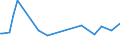 KN 73043951 /Exporte /Einheit = Preise (Euro/Tonne) /Partnerland: Tunesien /Meldeland: Europäische Union /73043951:Gewinderohre, Glattendig Oder mit Gewinde, Nahtlos, aus Eisen 'ausg. Gusseisen' Oder Nichtlegiertem Stahl, Verzinkt