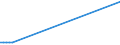 KN 73043951 /Exporte /Einheit = Preise (Euro/Tonne) /Partnerland: Tschad /Meldeland: Europäische Union /73043951:Gewinderohre, Glattendig Oder mit Gewinde, Nahtlos, aus Eisen 'ausg. Gusseisen' Oder Nichtlegiertem Stahl, Verzinkt