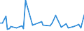 KN 73043951 /Exporte /Einheit = Preise (Euro/Tonne) /Partnerland: Guinea-biss. /Meldeland: Europäische Union /73043951:Gewinderohre, Glattendig Oder mit Gewinde, Nahtlos, aus Eisen 'ausg. Gusseisen' Oder Nichtlegiertem Stahl, Verzinkt