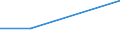 KN 73043951 /Exporte /Einheit = Preise (Euro/Tonne) /Partnerland: Guinea /Meldeland: Europäische Union /73043951:Gewinderohre, Glattendig Oder mit Gewinde, Nahtlos, aus Eisen 'ausg. Gusseisen' Oder Nichtlegiertem Stahl, Verzinkt