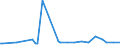 KN 73043951 /Exporte /Einheit = Preise (Euro/Tonne) /Partnerland: Nigeria /Meldeland: Europäische Union /73043951:Gewinderohre, Glattendig Oder mit Gewinde, Nahtlos, aus Eisen 'ausg. Gusseisen' Oder Nichtlegiertem Stahl, Verzinkt