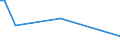 KN 73043951 /Exporte /Einheit = Preise (Euro/Tonne) /Partnerland: Aequat.guin. /Meldeland: Europäische Union /73043951:Gewinderohre, Glattendig Oder mit Gewinde, Nahtlos, aus Eisen 'ausg. Gusseisen' Oder Nichtlegiertem Stahl, Verzinkt