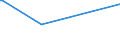 KN 73043951 /Exporte /Einheit = Preise (Euro/Tonne) /Partnerland: Dem. Rep. Kongo /Meldeland: Europäische Union /73043951:Gewinderohre, Glattendig Oder mit Gewinde, Nahtlos, aus Eisen 'ausg. Gusseisen' Oder Nichtlegiertem Stahl, Verzinkt