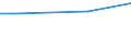 KN 73043951 /Exporte /Einheit = Preise (Euro/Tonne) /Partnerland: Ruanda /Meldeland: Europäische Union /73043951:Gewinderohre, Glattendig Oder mit Gewinde, Nahtlos, aus Eisen 'ausg. Gusseisen' Oder Nichtlegiertem Stahl, Verzinkt