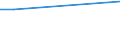 KN 73043951 /Exporte /Einheit = Preise (Euro/Tonne) /Partnerland: Eritrea /Meldeland: Europäische Union /73043951:Gewinderohre, Glattendig Oder mit Gewinde, Nahtlos, aus Eisen 'ausg. Gusseisen' Oder Nichtlegiertem Stahl, Verzinkt