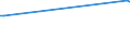 KN 73043951 /Exporte /Einheit = Preise (Euro/Tonne) /Partnerland: Tansania /Meldeland: Europäische Union /73043951:Gewinderohre, Glattendig Oder mit Gewinde, Nahtlos, aus Eisen 'ausg. Gusseisen' Oder Nichtlegiertem Stahl, Verzinkt