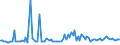 KN 73043959 /Exporte /Einheit = Preise (Euro/Tonne) /Partnerland: Italien /Meldeland: Europäische Union /73043959:Gewinderohre, Glattendig Oder mit Gewinde, Nahtlos, aus Eisen 'ausg. Gusseisen' Oder Nichtlegiertem Stahl (Ausg. Verzinkt)