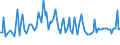 CN 73043959 /Exports /Unit = Prices (Euro/ton) /Partner: Greece /Reporter: European Union /73043959:Threaded or Threadable Tubes, Seamless, of Iron or Non-alloy Steel (Excl. Cast Iron Products and Products Plated or Coated With Zinc)