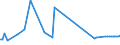 CN 73043959 /Exports /Unit = Prices (Euro/ton) /Partner: Latvia /Reporter: European Union /73043959:Threaded or Threadable Tubes, Seamless, of Iron or Non-alloy Steel (Excl. Cast Iron Products and Products Plated or Coated With Zinc)