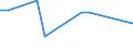 CN 73043959 /Exports /Unit = Prices (Euro/ton) /Partner: Eritrea /Reporter: European Union /73043959:Threaded or Threadable Tubes, Seamless, of Iron or Non-alloy Steel (Excl. Cast Iron Products and Products Plated or Coated With Zinc)