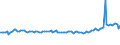 KN 73043991 /Exporte /Einheit = Preise (Euro/Tonne) /Partnerland: Italien /Meldeland: Europäische Union /73043991:Rohre und Hohlprofile, Nahtlos, mit Kreisf”rmigem Querschnitt, aus Eisen (Ausg. Gusseisen) Oder Nichtlegiertem Stahl, Nicht Kaltgezogen Oder Kaltgewalzt, mit Einem Žusseren Durchmesser von <= 168,3 mm (Ausg. Rohre von der fr ”l- Oder Gasfernleitungen Oder von der fr das Bohren Oder F”rdern von ”l Oder gas Verwendeten art Sowie Rohre und Hohlprofile der Unterpos. 7304.39.10 bis 7304.39.59)