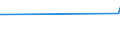 CN 73043991 /Exports /Unit = Prices (Euro/ton) /Partner: Canary /Reporter: European Union /73043991:Tubes, Pipes and Hollow Profiles, Seamless, of Circular Cross-section, of Iron or Non-alloy Steel, not Cold-drawn or Cold-rolled 'cold-reduced', of an External Diameter of <= 168,3 mm (Excl. Cast Iron Products, Line Pipe of a Kind Used for oil or gas Pipelines, Casing and Tubing of a Kind Used for Drilling for oil or gas and Tubes, Pipes and Hollow Profiles of Heading 7304.39.10 to 7304.39.59)