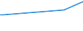 CN 73043999 /Exports /Unit = Prices (Euro/ton) /Partner: Cape Verde /Reporter: European Union /73043999:Tubes, Pipes and Hollow Profiles, Seamless, of Circular Cross-section, of Iron or Non-alloy Steel, not Cold-drawn or Cold-rolled `cold-reduced`, of an External Diameter of > 406,4 mm (Excl. Cast Iron Products, Line Pipe of a Kind Used for oil or gas Pipelines, Casing and Tubing of a Kind Used for Drilling for oil or gas and Tubes, Pipes and Hollow Profiles of Heading 7304.39.30 to 7304.39.58)