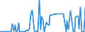 CN 73044110 /Exports /Unit = Prices (Euro/ton) /Partner: Intra-eur /Reporter: European Union /73044110:Tubes, Pipes and Hollow Profiles, Seamless, of Circular Cross-section, of Stainless Steel, Cold-drawn or Cold-rolled 'cold-reduced', With Attached Fittings, for Gases or Liquids, for Civil Aircraft