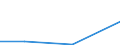 KN 73044930 /Exporte /Einheit = Preise (Euro/Tonne) /Partnerland: Belgien/Luxemburg /Meldeland: Europäische Union /73044930:Rohre und Hohlprofile, Nahtlos, mit Kreisf”rmigem Querschnitt, aus Nichtrostendem Stahl, Nicht Kaltgezogen Oder Kaltgewalzt, fr Gas- Oder Flssigkeitsleitungen, mit Formstcken, Verschlussstcken Oder Verbindungsstcken, fr Zivile Luftfahrzeuge