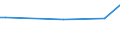 CN 73044991 /Exports /Unit = Prices (Euro/ton) /Partner: Mali /Reporter: European Union /73044991:Tubes, Pipes and Hollow Profiles, Seamless, of Circular Cross-section, of Iron or Non-alloy Steel, not Cold-drawn or Cold-rolled 'cold-reduced', of an External Diameter of <= 406,4 mm (Excl. Line Pipe of a Kind Used for oil or gas Pipelines, Casing and Tubing of a Kind Used for Drilling for oil or gas and Tubes, Pipes and Hollow Profiles of Heading 7304.49.10 to 7304.49.30)