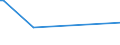 CN 73045111 /Exports /Unit = Prices (Euro/ton) /Partner: Ireland /Reporter: European Union /73045111:Tubes, Pipes and Hollow Profiles, Seamless, of Circular Cross-section, of Alloy Steel Other Than Stainless, Cold-drawn or Cold-rolled 'cold-reduced', Straight and of Uniform Wall-thickness, Containing by Weight >= 0,9% but <= 1,15% Carbon and >= 0,5% but <= 2% Chrome, Whether or not Containing by Weight <= 0,5% Molybdenum, of a Length of <= 4,5 m (Excl. Tubes, Pipes and Hollow Profiles of Heading 7304.10 and 7304.20)