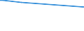 KN 73045119 /Exporte /Einheit = Preise (Euro/Tonne) /Partnerland: Finnland /Meldeland: Europäische Union /73045119:Rohre und Hohlprofile, Nahtlos, mit Kreisf”rmigem Querschnitt, aus Legiertem, Anderem als Nichtrostendem Stahl, Kaltgezogen Oder Kaltgewalzt, Gerade und von Gleichm„ssiger Wanddicke, mit Einem Gehalt an Kohlenstoff von 0,9 bis 1,15 ght und an Chrom von 0,5 bis 2 Ght, Auch mit Einem Gehalt an Molybd„n von <= 0,5 Ght, mit Einer L„nge von > 4,5 m (Ausg. Rohre der Unterpos. 7304.10 und 7304.20)