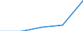 KN 73045119 /Exporte /Einheit = Preise (Euro/Tonne) /Partnerland: Jugoslawien /Meldeland: Europäische Union /73045119:Rohre und Hohlprofile, Nahtlos, mit Kreisf”rmigem Querschnitt, aus Legiertem, Anderem als Nichtrostendem Stahl, Kaltgezogen Oder Kaltgewalzt, Gerade und von Gleichm„ssiger Wanddicke, mit Einem Gehalt an Kohlenstoff von 0,9 bis 1,15 ght und an Chrom von 0,5 bis 2 Ght, Auch mit Einem Gehalt an Molybd„n von <= 0,5 Ght, mit Einer L„nge von > 4,5 m (Ausg. Rohre der Unterpos. 7304.10 und 7304.20)