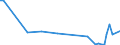 KN 73045119 /Exporte /Einheit = Preise (Euro/Tonne) /Partnerland: Polen /Meldeland: Europäische Union /73045119:Rohre und Hohlprofile, Nahtlos, mit Kreisf”rmigem Querschnitt, aus Legiertem, Anderem als Nichtrostendem Stahl, Kaltgezogen Oder Kaltgewalzt, Gerade und von Gleichm„ssiger Wanddicke, mit Einem Gehalt an Kohlenstoff von 0,9 bis 1,15 ght und an Chrom von 0,5 bis 2 Ght, Auch mit Einem Gehalt an Molybd„n von <= 0,5 Ght, mit Einer L„nge von > 4,5 m (Ausg. Rohre der Unterpos. 7304.10 und 7304.20)