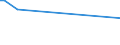 KN 73045119 /Exporte /Einheit = Preise (Euro/Tonne) /Partnerland: Slowakei /Meldeland: Europäische Union /73045119:Rohre und Hohlprofile, Nahtlos, mit Kreisf”rmigem Querschnitt, aus Legiertem, Anderem als Nichtrostendem Stahl, Kaltgezogen Oder Kaltgewalzt, Gerade und von Gleichm„ssiger Wanddicke, mit Einem Gehalt an Kohlenstoff von 0,9 bis 1,15 ght und an Chrom von 0,5 bis 2 Ght, Auch mit Einem Gehalt an Molybd„n von <= 0,5 Ght, mit Einer L„nge von > 4,5 m (Ausg. Rohre der Unterpos. 7304.10 und 7304.20)