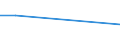 KN 73045119 /Exporte /Einheit = Preise (Euro/Tonne) /Partnerland: Tunesien /Meldeland: Europäische Union /73045119:Rohre und Hohlprofile, Nahtlos, mit Kreisf”rmigem Querschnitt, aus Legiertem, Anderem als Nichtrostendem Stahl, Kaltgezogen Oder Kaltgewalzt, Gerade und von Gleichm„ssiger Wanddicke, mit Einem Gehalt an Kohlenstoff von 0,9 bis 1,15 ght und an Chrom von 0,5 bis 2 Ght, Auch mit Einem Gehalt an Molybd„n von <= 0,5 Ght, mit Einer L„nge von > 4,5 m (Ausg. Rohre der Unterpos. 7304.10 und 7304.20)