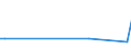 KN 73045119 /Exporte /Einheit = Preise (Euro/Tonne) /Partnerland: Kanada /Meldeland: Europäische Union /73045119:Rohre und Hohlprofile, Nahtlos, mit Kreisf”rmigem Querschnitt, aus Legiertem, Anderem als Nichtrostendem Stahl, Kaltgezogen Oder Kaltgewalzt, Gerade und von Gleichm„ssiger Wanddicke, mit Einem Gehalt an Kohlenstoff von 0,9 bis 1,15 ght und an Chrom von 0,5 bis 2 Ght, Auch mit Einem Gehalt an Molybd„n von <= 0,5 Ght, mit Einer L„nge von > 4,5 m (Ausg. Rohre der Unterpos. 7304.10 und 7304.20)