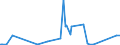 KN 73045189 /Exporte /Einheit = Preise (Euro/Tonne) /Partnerland: Ehem.jug.rep.mazed /Meldeland: Eur27_2020 /73045189:Rohre und Hohlprofile, Nahtlos, mit Kreisförmigem Querschnitt, aus Legiertem, Anderem als Nichtrostendem Stahl, Kaltgezogen Oder Kaltgewalzt (Ausg. Rohre von der für Öl- Oder Gasfernleitungen Oder von der für das Bohren Oder Fördern von Öl Oder gas Verwendeten Art, Präzisionsstahlrohre Sowie Rohre und Hohlprofile, Gerade und von Gleichmäßiger Wanddicke, mit Einem Gehalt an Kohlenstoff von 0,9 bis 1,15 ght und an Chrom von 0,5 bis 2 Ght, Auch mit Einem Gehalt an Molybdän von <= 0,5 Ght)