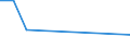 CN 73045199 /Exports /Unit = Prices (Euro/ton) /Partner: Togo /Reporter: European Union /73045199:Tubes, Pipes and Hollow Profiles, Seamless, of Circular Cross-section, of Alloy Steel Other Than Stainless, not Cold-drawn or Cold-rolled 'cold-reduced' (Excl. Line Pipe of a Kind Used for oil or gas Pipelines, Casing and Tubing of a Kind Used for Drilling for Oil, Precision Tubes, and Tubes, Pipes and Hollow Profiles of Heading 7304.51.11 to 7304.51.30)