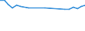 CN 73045931 /Exports /Unit = Prices (Euro/ton) /Partner: Serb.monten. /Reporter: European Union /73045931:Tubes, Pipes and Hollow Profiles of Alloy Steel (Excl. Stainless), Seamless, of Circular Cross-section (not Cold-drawn or Cold-rolled), Straight and of Uniform Wall-thickness, of a Length <= 4.5m, Containing by Weight >= 0,9% but <= 1,15% Carbon and >= 0,5% but <= 2% Chrome, Whether or not Containing by Weight <= 0,5% Molybdenum (Excl. Tubes, Pipes and Hollow Profiles of Heading 7304.10, 7304.20 and 7304.59.10)