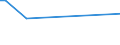 CN 73045939 /Exports /Unit = Prices (Euro/ton) /Partner: Serb.monten. /Reporter: European Union /73045939:Tubes, Pipes and Hollow Profiles, Seamless, of Circular Cross-section, of Alloy Steel (Excl. Stainless) (not Cold-drawn or Cold-rolled) Straight and of Uniform Wall-thickness, Containing by Weight >= 0,9% but <= 1,15% Carbon and >= 0,5% but <= 2% Chrome, Whether or not Containing by Weight <= 0,5% Molybdenum, of a Length of > 4,5 m (Excl. Tubes, Pipes and Hollow Profiles of Heading 7304.10, 7304.20 and 7304.59.10)