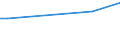 KN 73045950 /Exporte /Einheit = Preise (Euro/Tonne) /Partnerland: Italien /Meldeland: Europäische Union /73045950:Rohre und Hohlprofile, Nahtlos, mit Kreisf”rmigem Querschnitt, aus Legiertem, Anderem als Nichtrostendem Stahl, Nicht Kaltgezogen Oder Kaltgewalzt, fr Gas- Oder Flssigkeitsleitungen, mit Formstcken, Verschlussstcken Oder Verbindungsstcken, fr Zivile Luftfahrzeuge (Ausg. Rohre und Hohlprofile der Unterpos. 7304.59.31 und 7304.59.39)