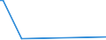 KN 73045950 /Exporte /Einheit = Preise (Euro/Tonne) /Partnerland: Irland /Meldeland: Europäische Union /73045950:Rohre und Hohlprofile, Nahtlos, mit Kreisf”rmigem Querschnitt, aus Legiertem, Anderem als Nichtrostendem Stahl, Nicht Kaltgezogen Oder Kaltgewalzt, fr Gas- Oder Flssigkeitsleitungen, mit Formstcken, Verschlussstcken Oder Verbindungsstcken, fr Zivile Luftfahrzeuge (Ausg. Rohre und Hohlprofile der Unterpos. 7304.59.31 und 7304.59.39)