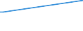 KN 73045950 /Exporte /Einheit = Preise (Euro/Tonne) /Partnerland: Oesterreich /Meldeland: Europäische Union /73045950:Rohre und Hohlprofile, Nahtlos, mit Kreisf”rmigem Querschnitt, aus Legiertem, Anderem als Nichtrostendem Stahl, Nicht Kaltgezogen Oder Kaltgewalzt, fr Gas- Oder Flssigkeitsleitungen, mit Formstcken, Verschlussstcken Oder Verbindungsstcken, fr Zivile Luftfahrzeuge (Ausg. Rohre und Hohlprofile der Unterpos. 7304.59.31 und 7304.59.39)